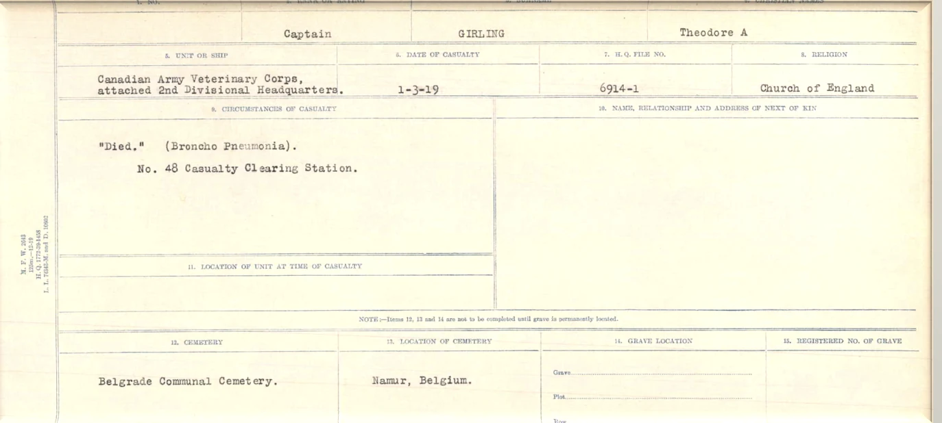 Record of Theodore Girling's death